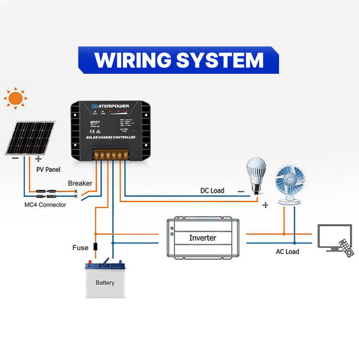 Atem Power Solar Charger Controller 20A